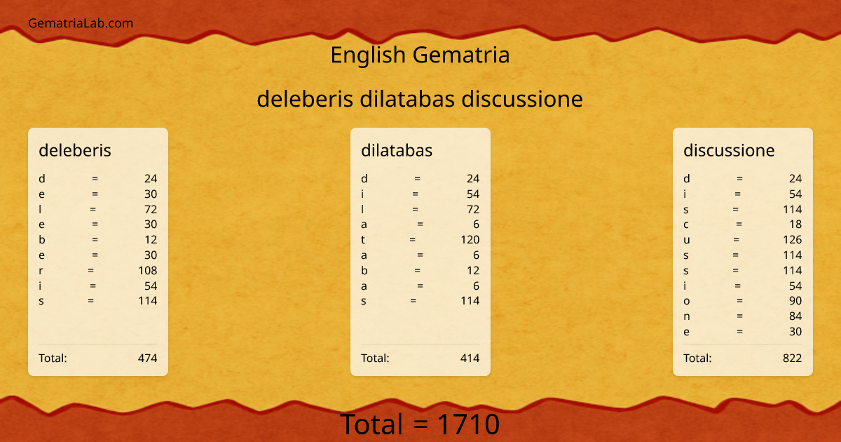deleberis dilatabas discussione in english Gematria